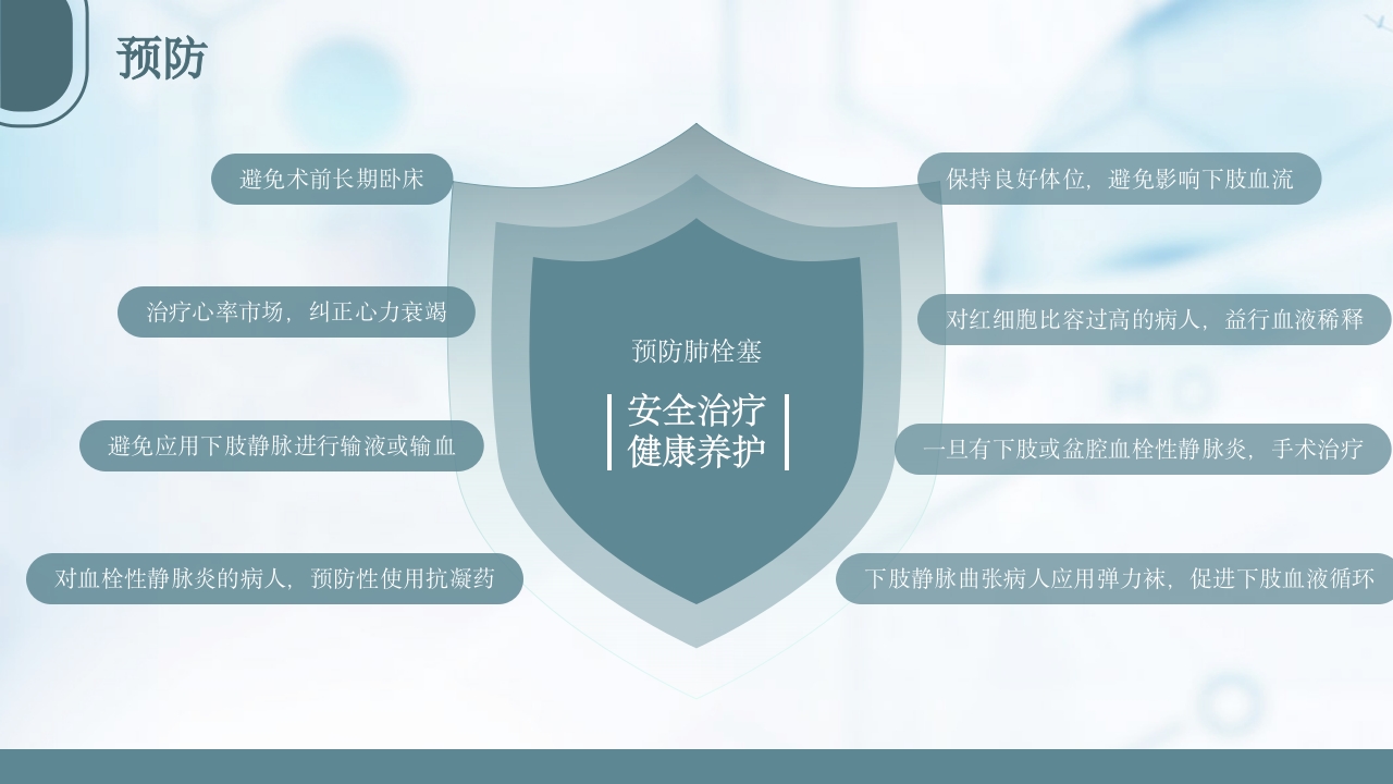 急性肺栓塞抢救流程PPT课件22