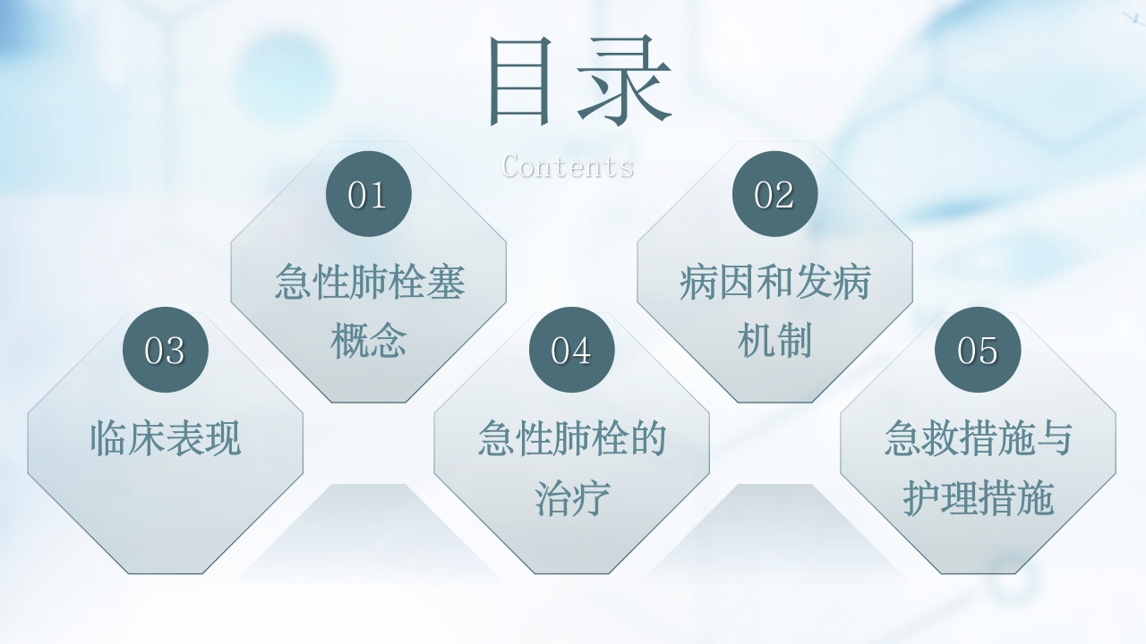 急性肺栓塞抢救流程PPT课件2