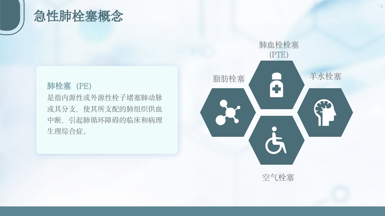 急性肺栓塞抢救流程PPT课件4