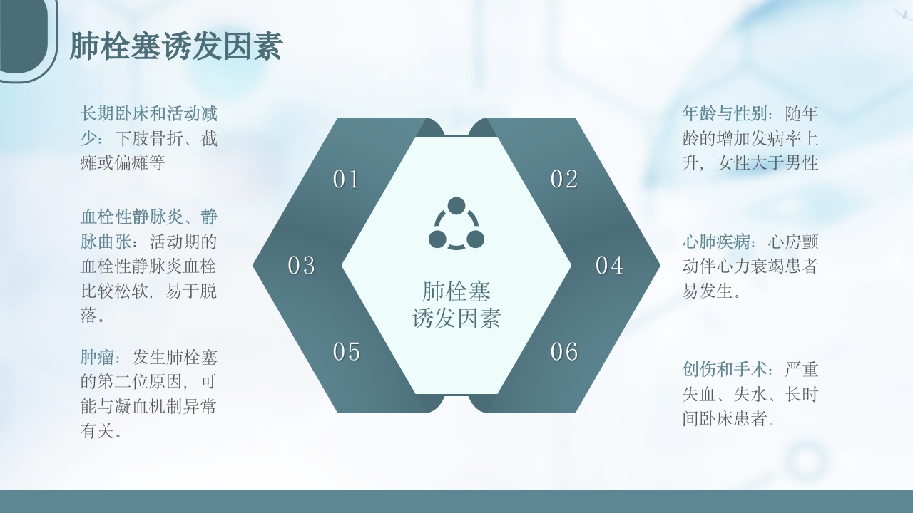 急性肺栓塞抢救流程PPT课件7
