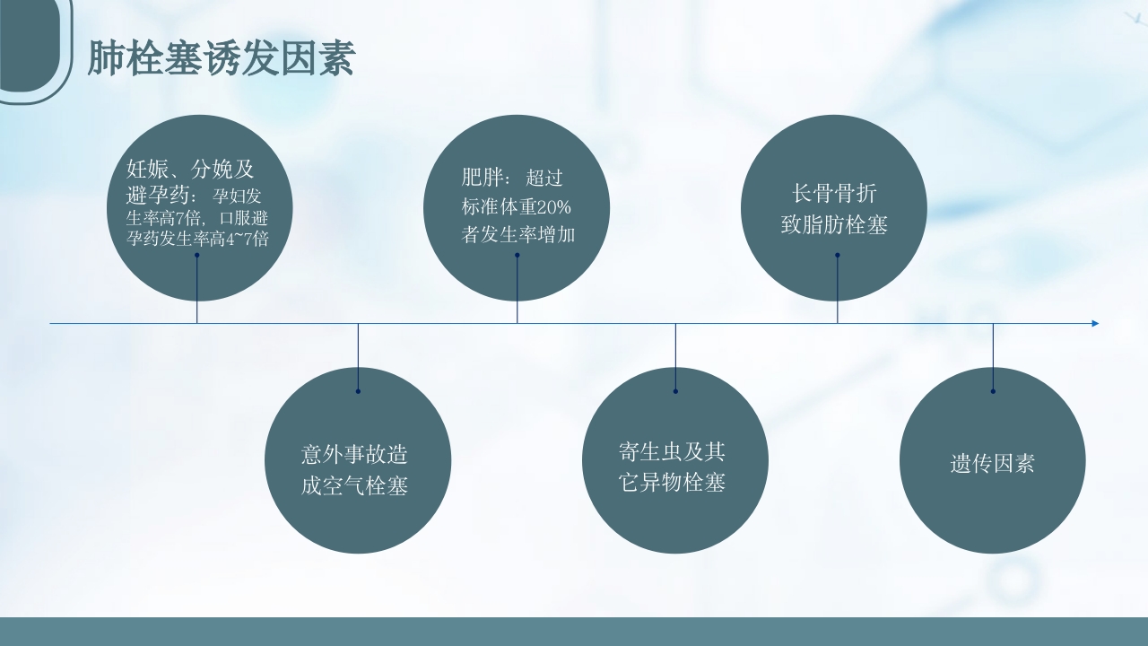 急性肺栓塞抢救流程PPT课件8