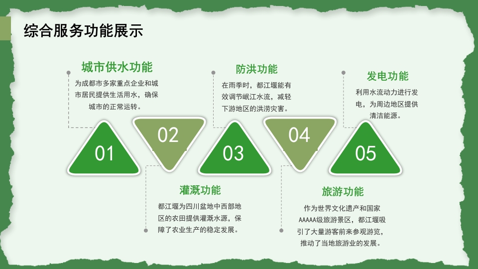 都江堰城市旅游旅行介绍PPT课件11