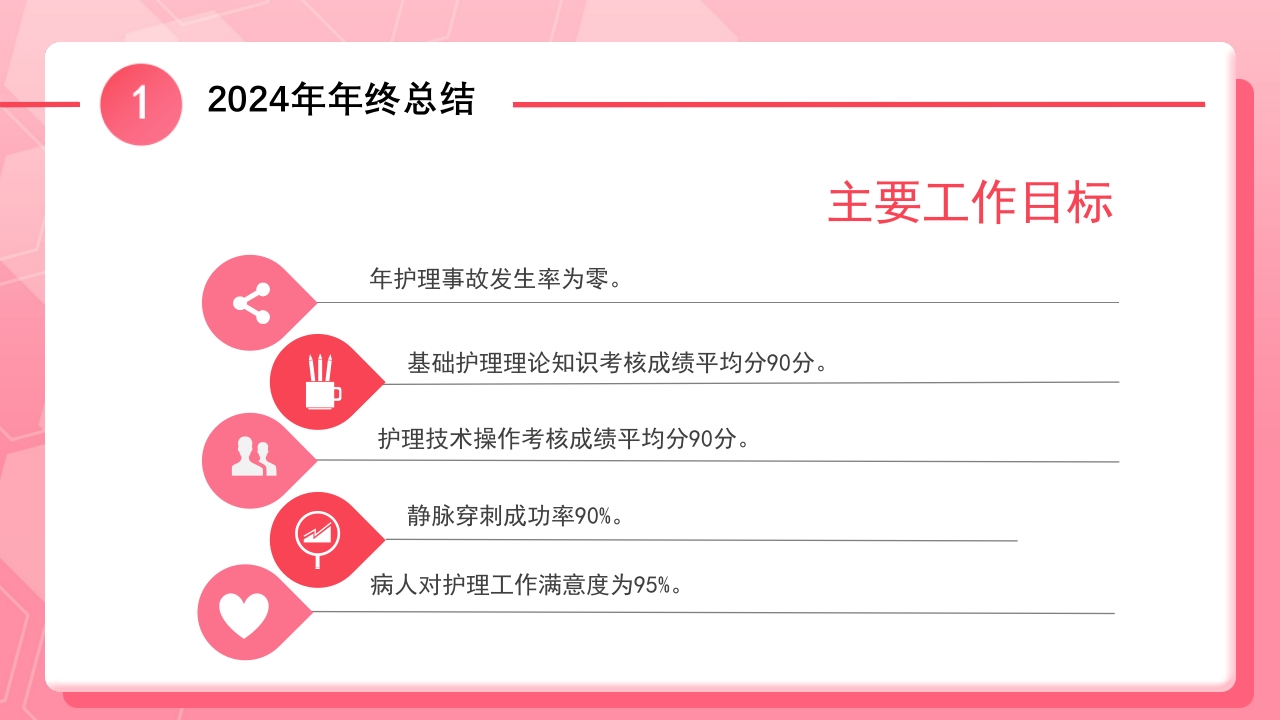 护士年终总结PPT课件6