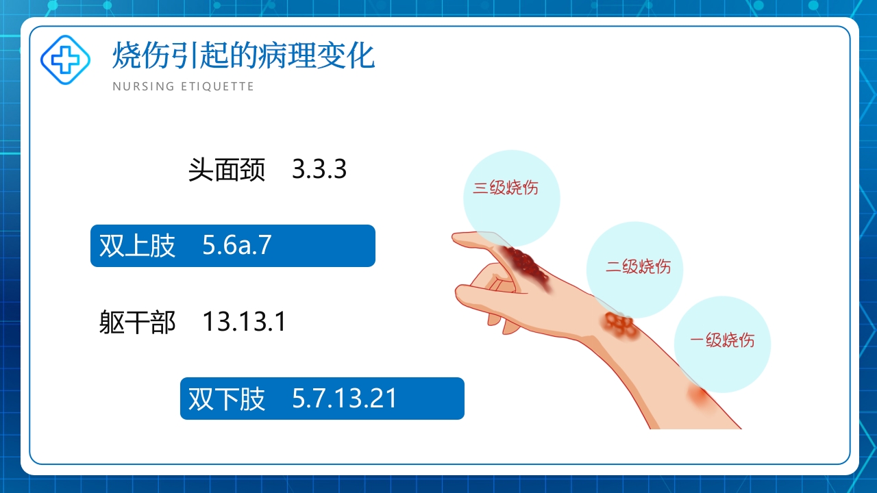 烧伤病人护理教学查房PPT课件7