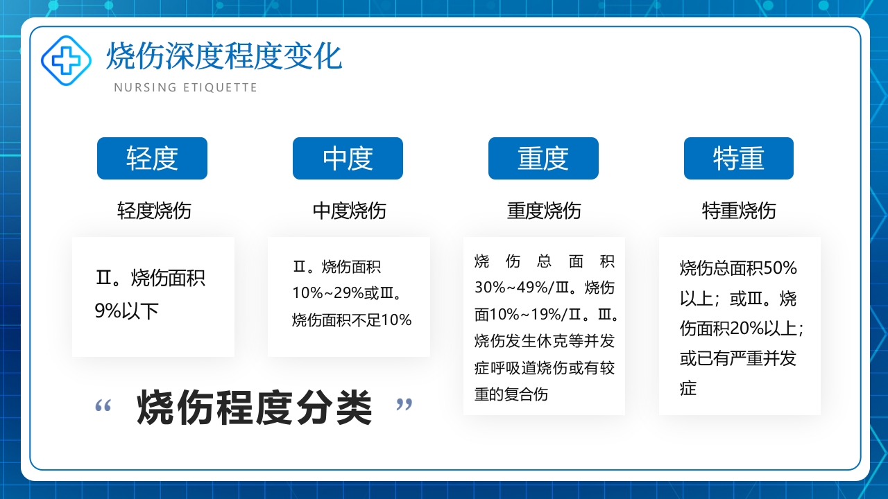 烧伤病人护理教学查房PPT课件9