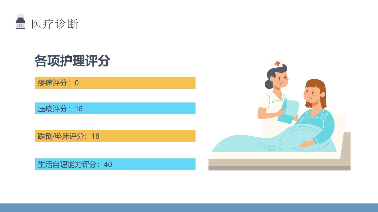 肿瘤科教学查房知识讲座PPT课件7