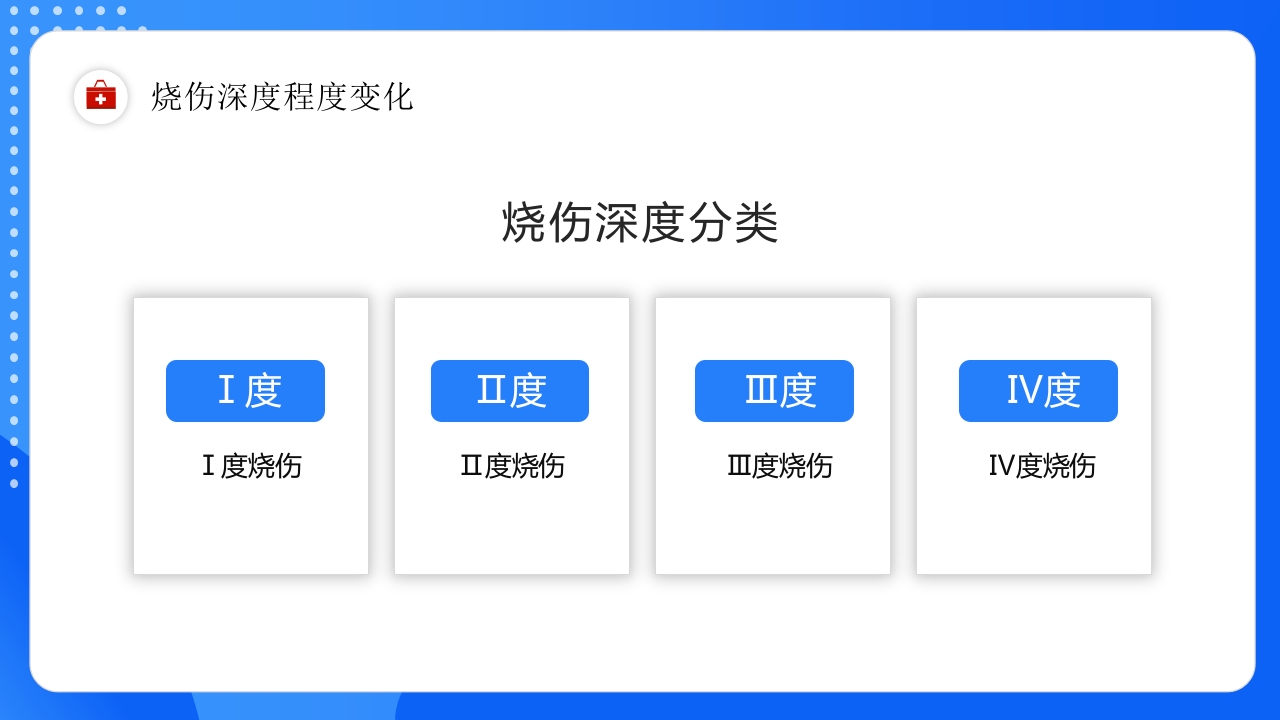 烧伤病人护理教学查房医疗培训PPT课件10