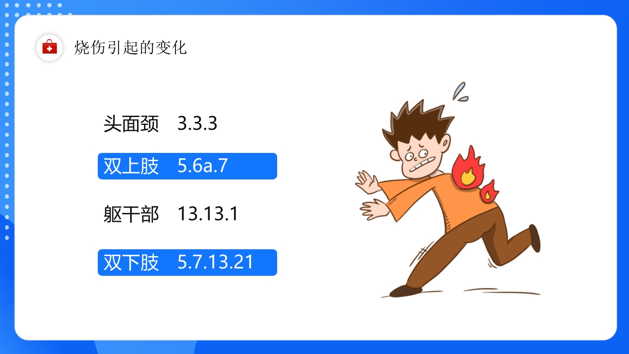 烧伤病人护理教学查房医疗培训PPT课件7