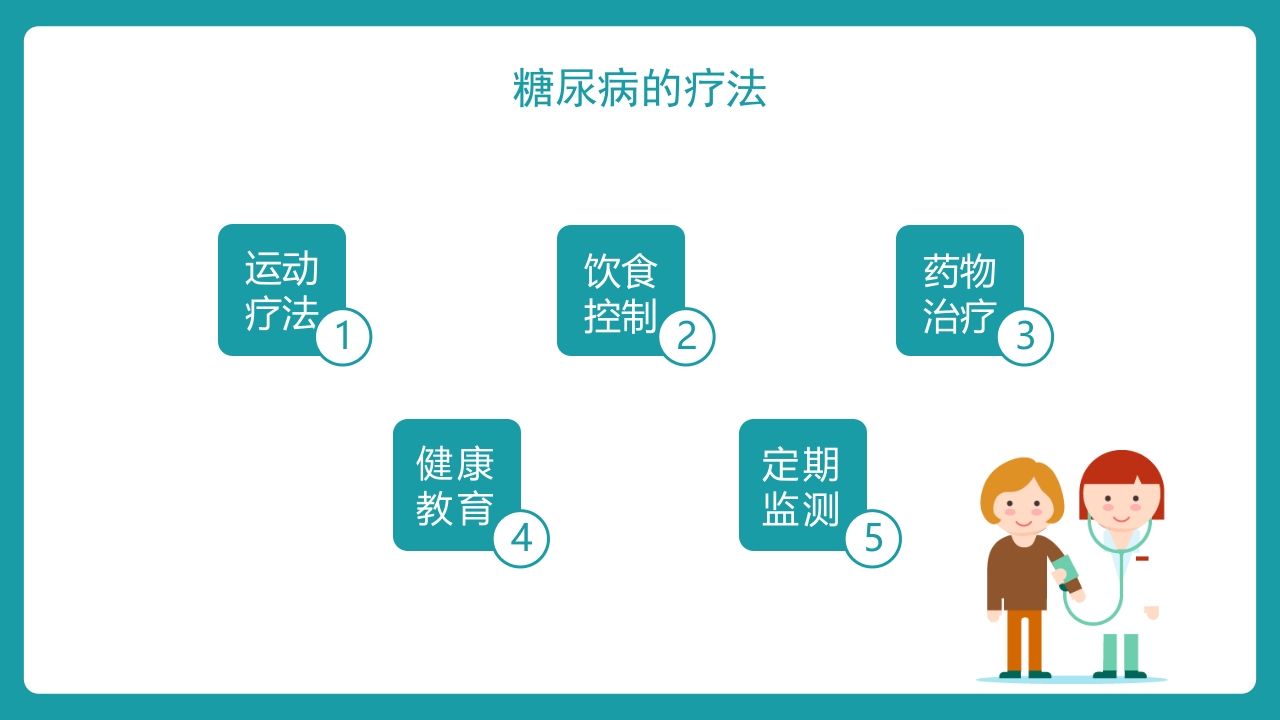 糖尿病护理查房知识讲座PPT课件10