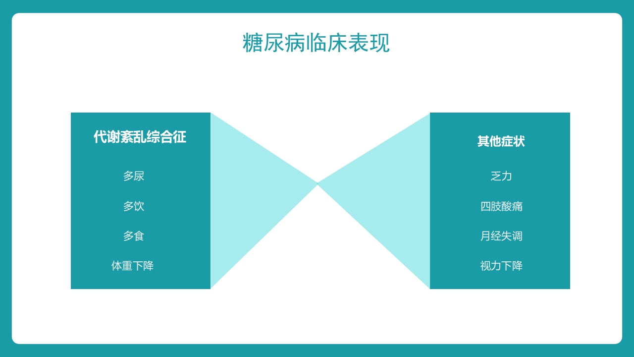 糖尿病护理查房知识讲座PPT课件6
