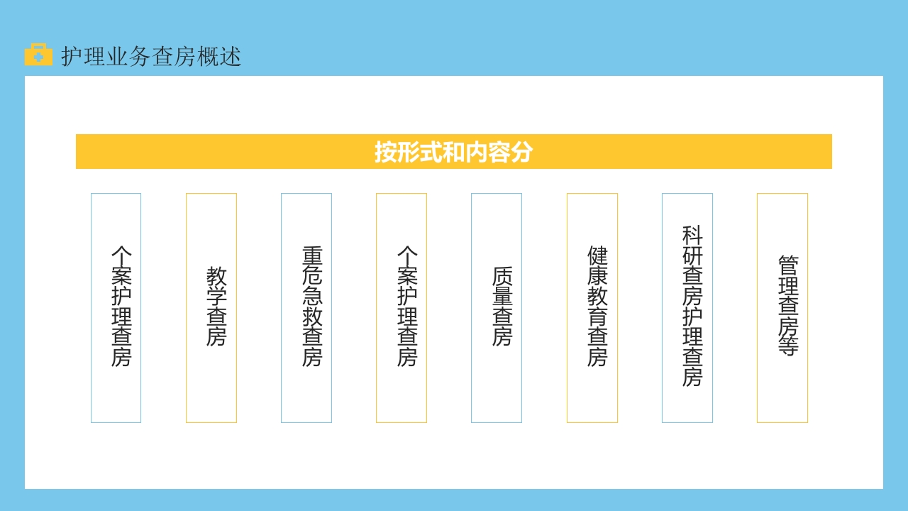 护理业务查房医学培训PPT课件7