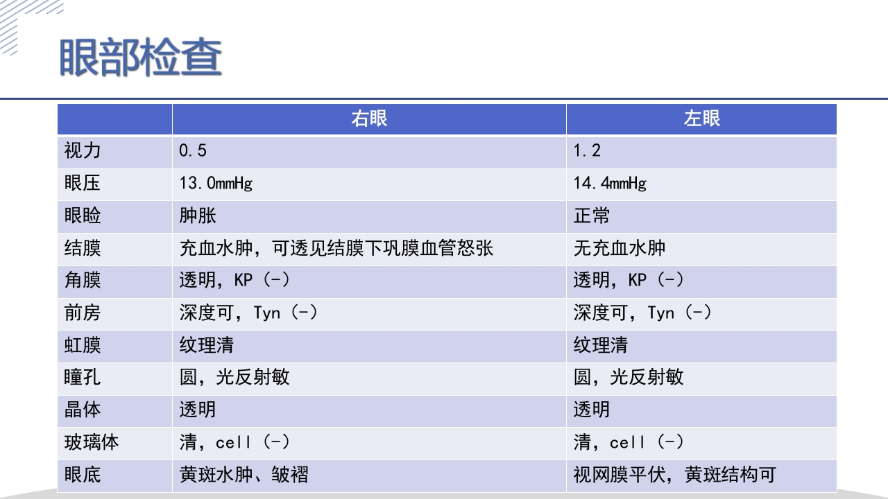 激素所致大泡视网膜脱离疑难病例讨论PPT课件5