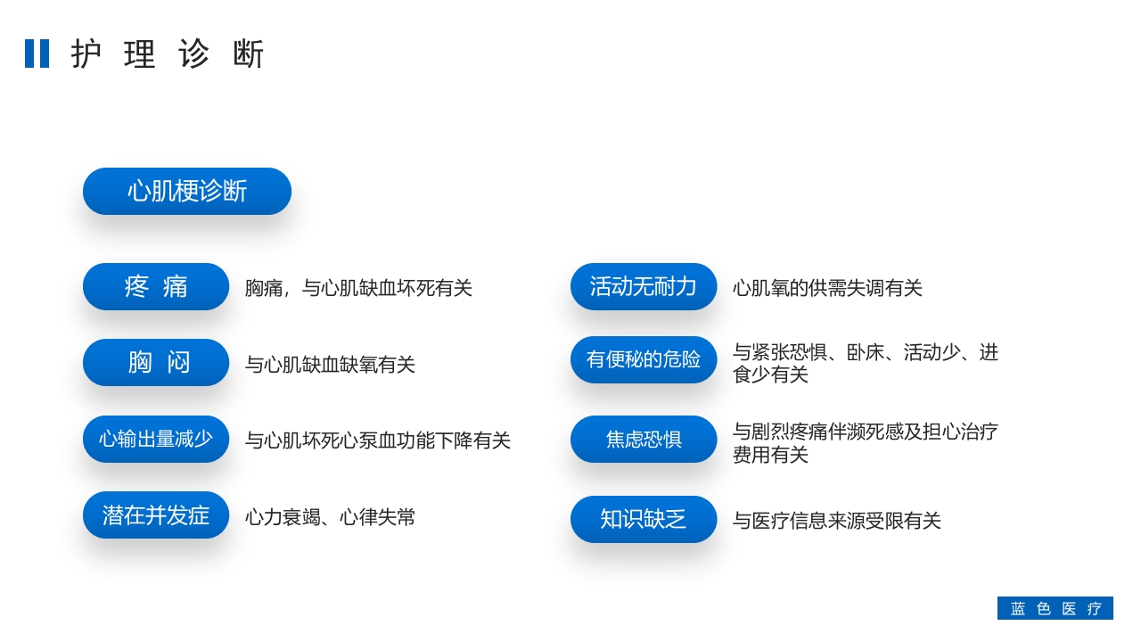急性心梗护理查房知识讲座PPT课件5