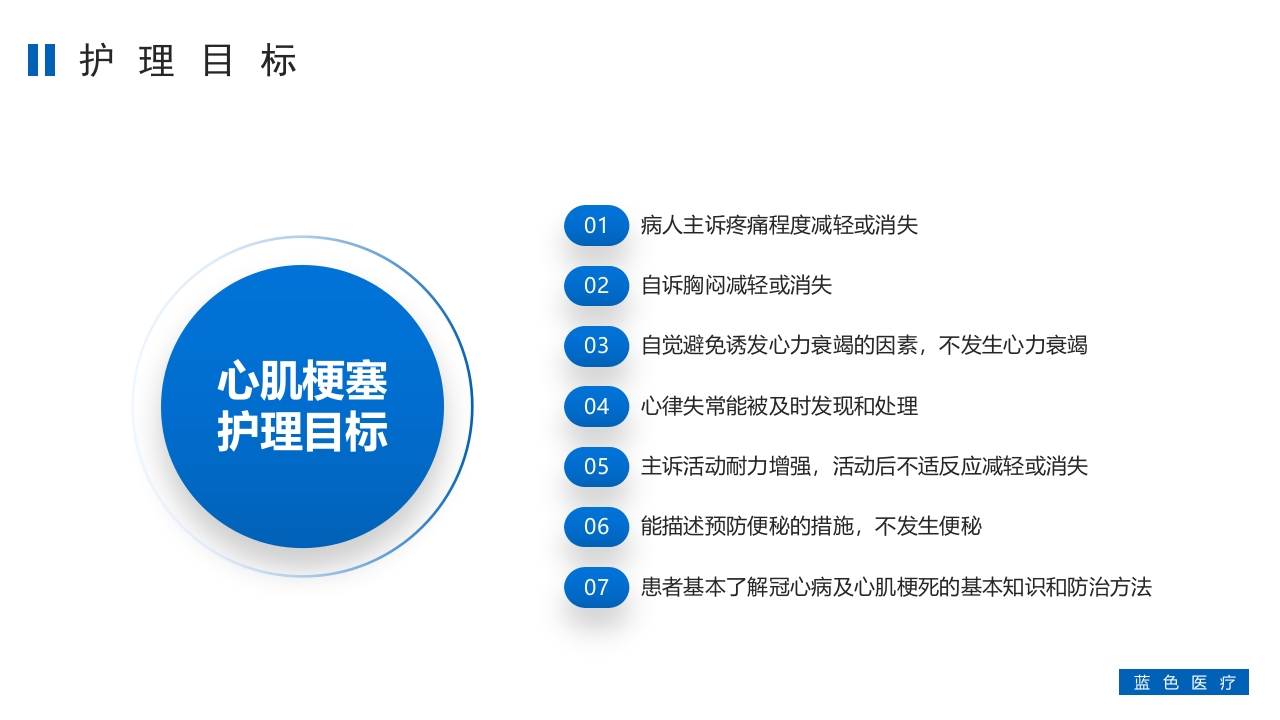 急性心梗护理查房知识讲座PPT课件7