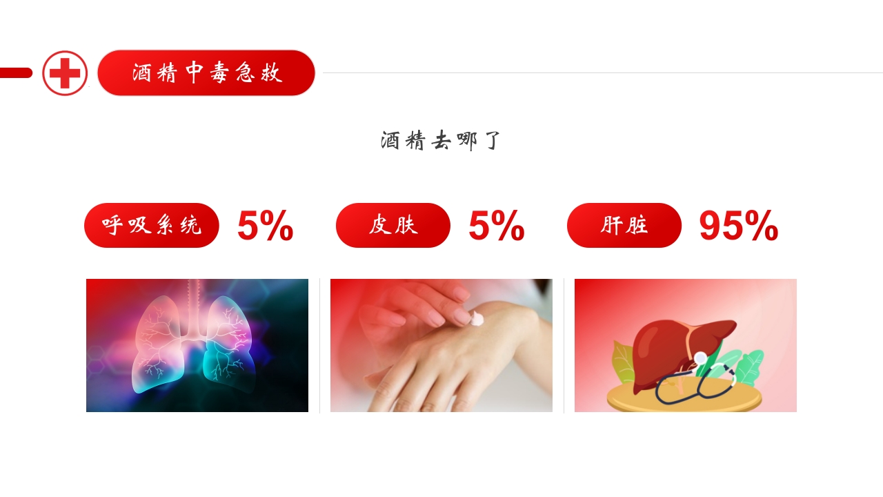 日常急救知识教育培训PPT课件7