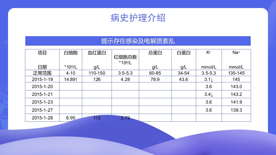 脑出血的护理个案分享PPT课件8