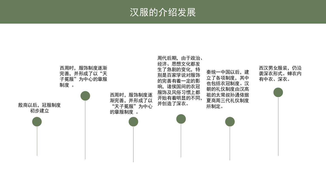 中国汉服服饰传统历史文化·高中主题班会PPT课件8