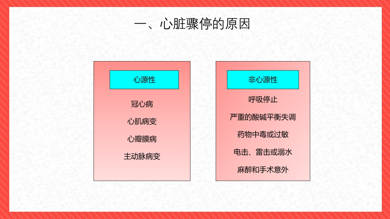心脏骤停与心肺脑复苏术PPT课件5