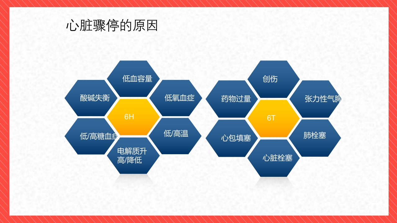 心脏骤停与心肺脑复苏术PPT课件7