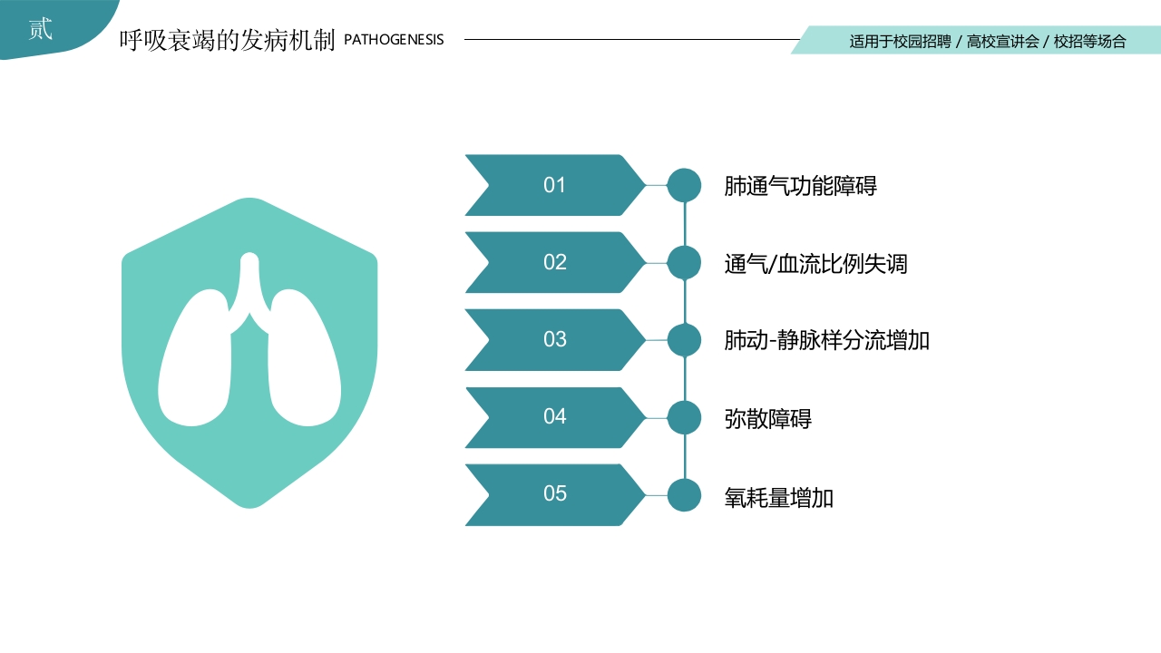 呼吸衰竭的护理查房PPT课件10