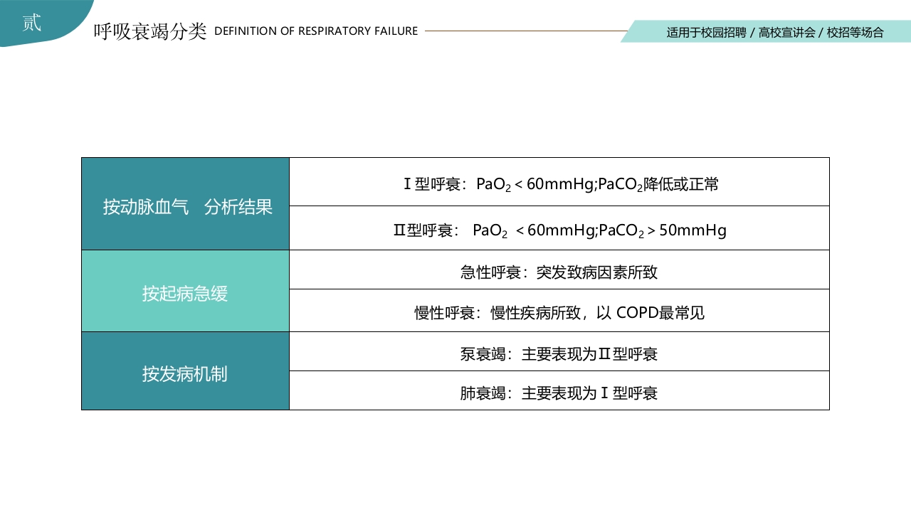 呼吸衰竭的护理查房PPT课件8