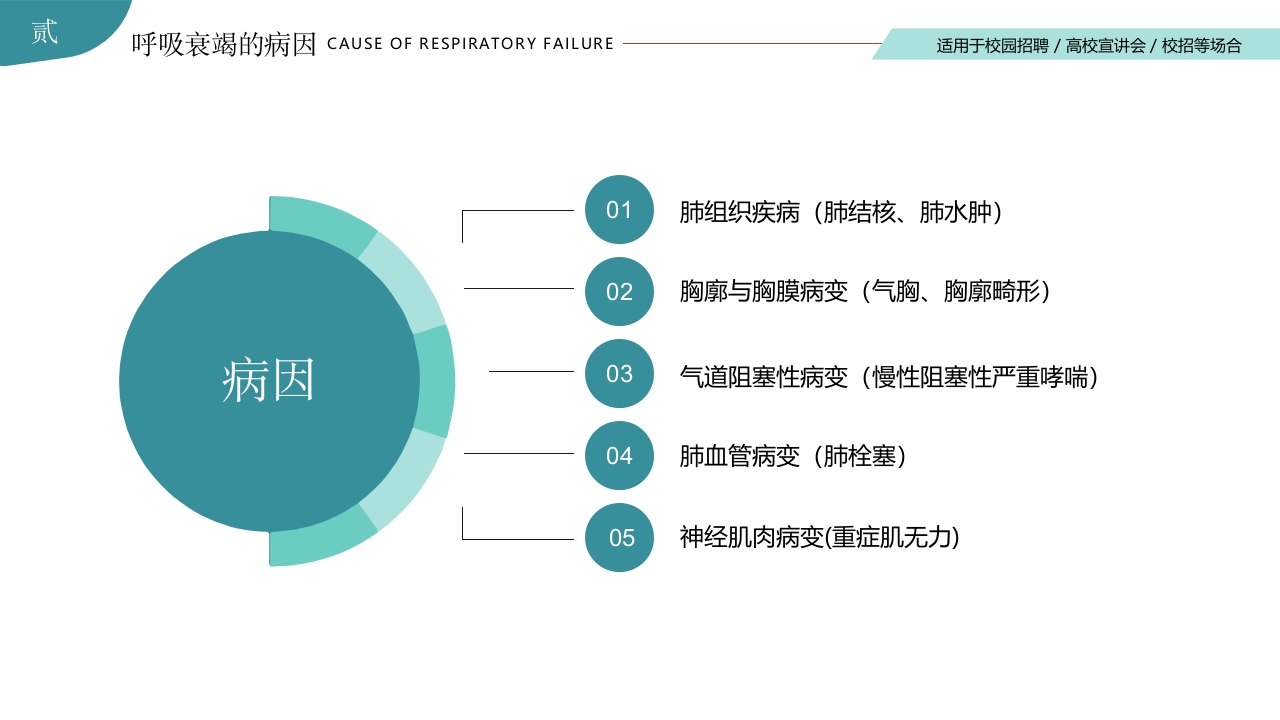 呼吸衰竭的护理查房PPT课件9