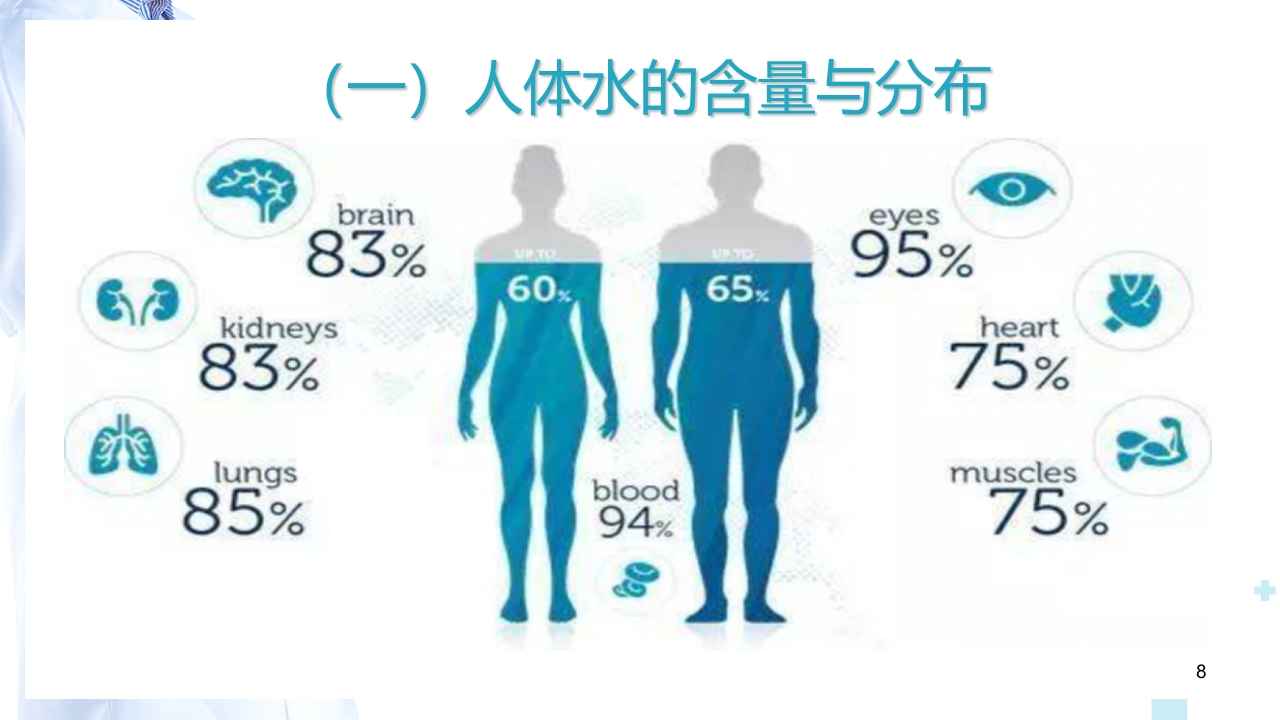 血液透析患者的容量管理PPT课件.pptx 8