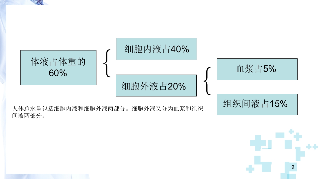 血液透析患者的容量管理PPT课件.pptx 9