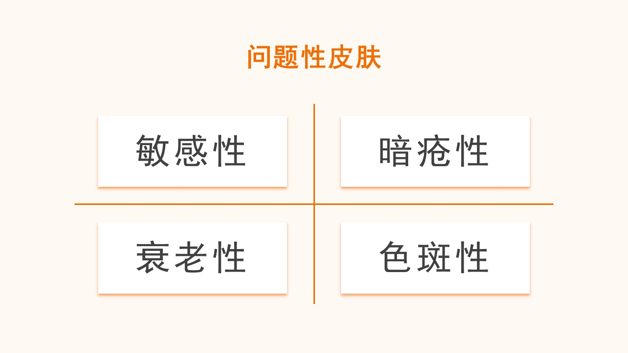 问题性皮肤护理PPT课件2
