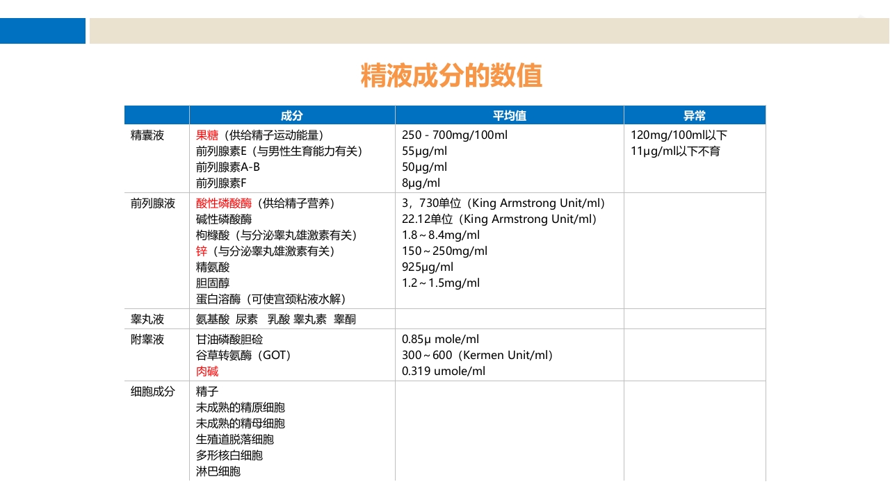 前列腺尿道注药冲洗引流导管技术ppt课件3