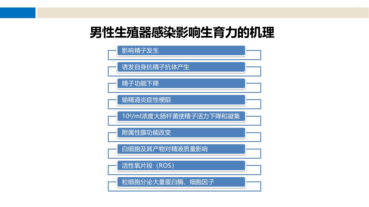 前列腺尿道注药冲洗引流导管技术ppt课件5