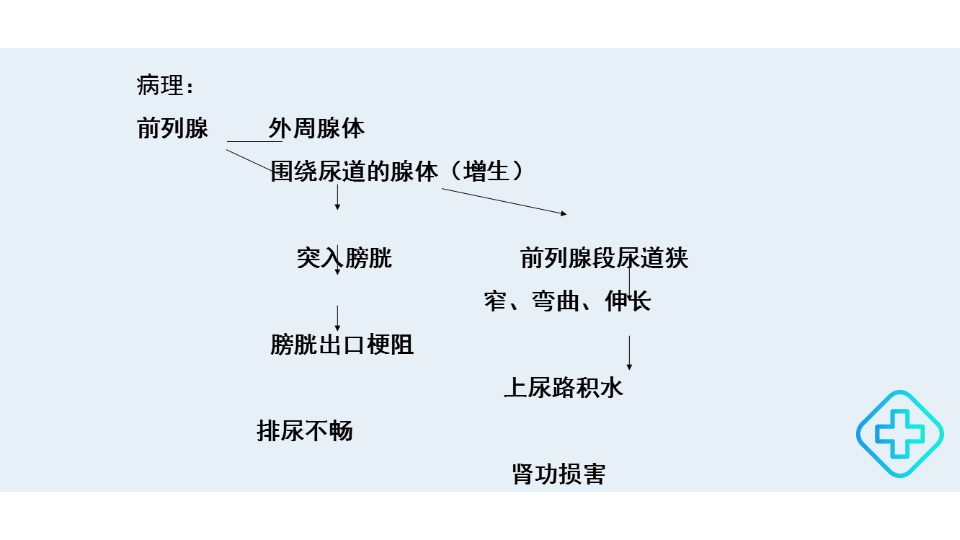 前列腺增生的护理护理查房PPT课件6