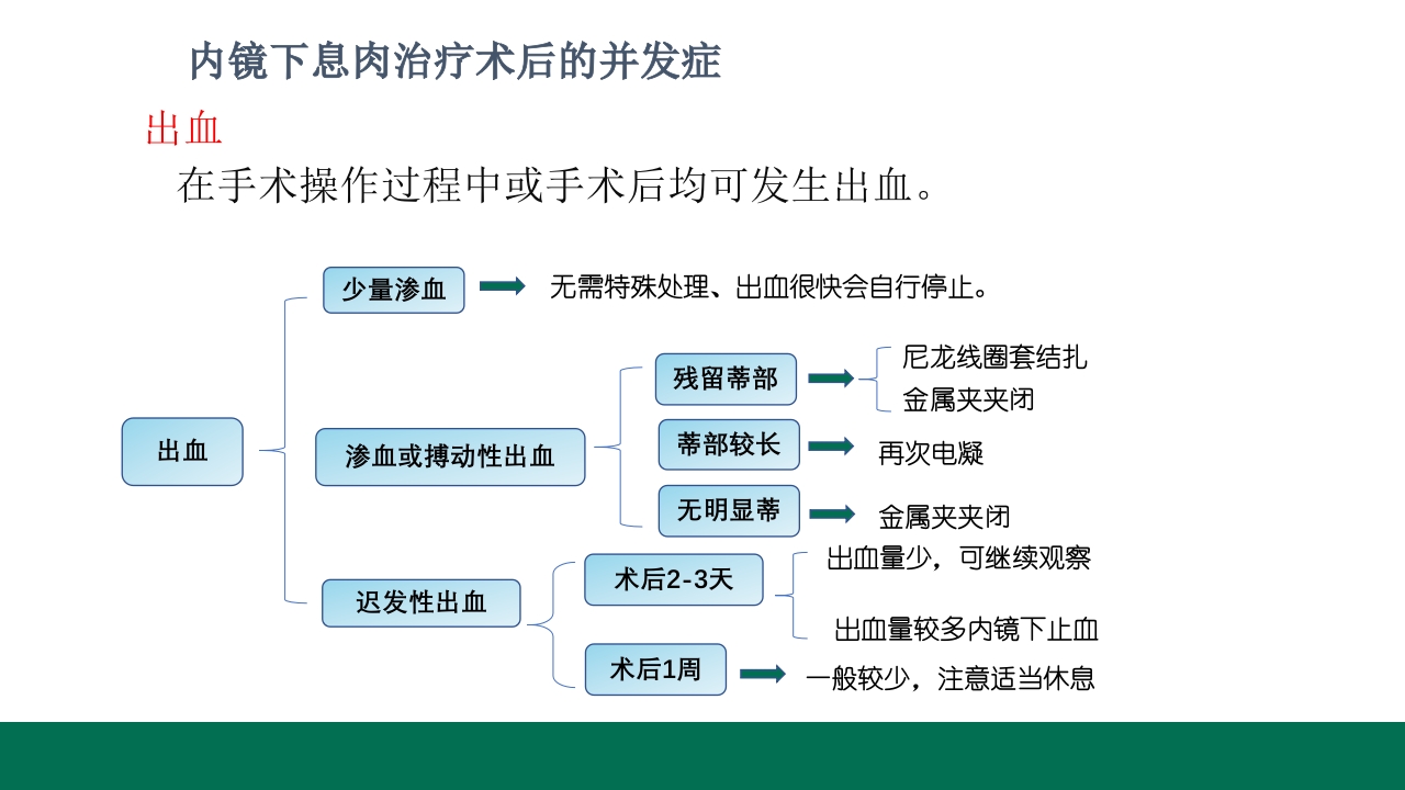 胃息肉的内镜治疗PPT课件28