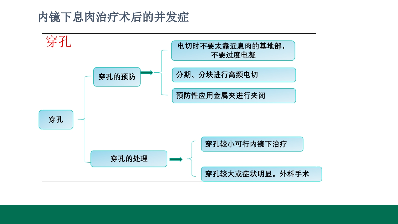 胃息肉的内镜治疗PPT课件29
