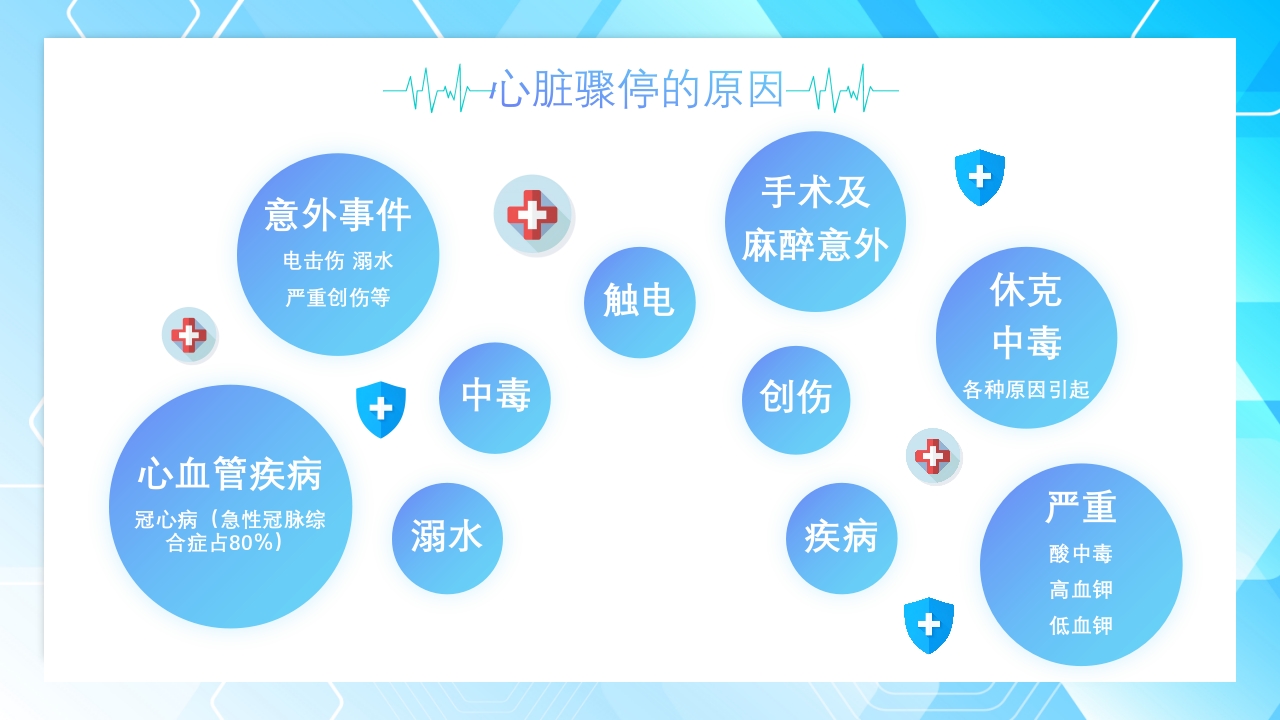 心肺复苏操作流程培训PPT课件6