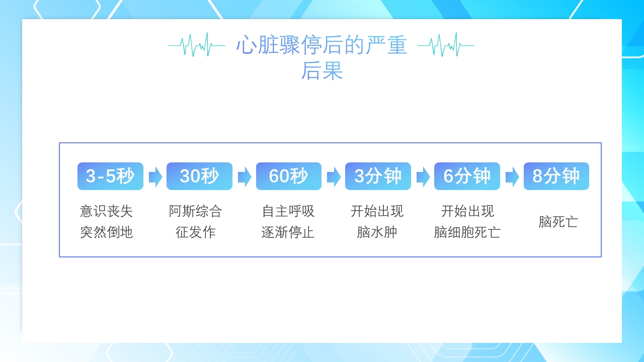 心肺复苏操作流程培训PPT课件8