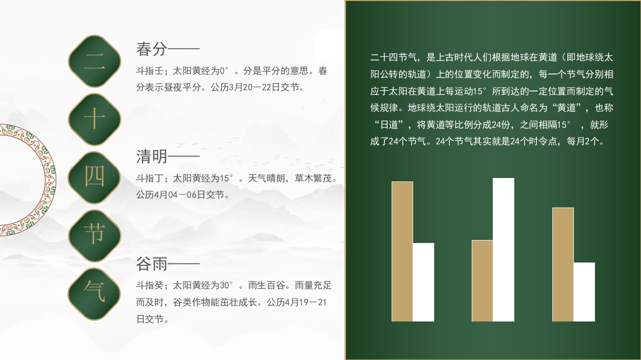 中国传统文化PPT课件14