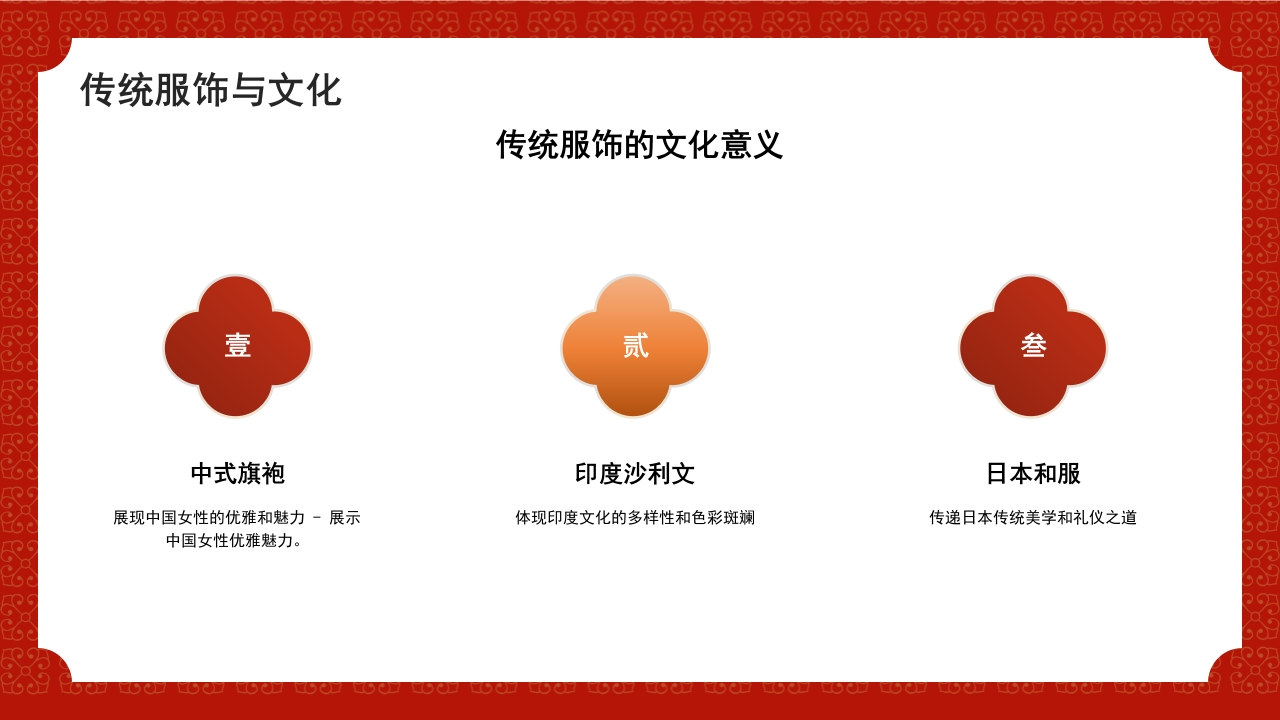 文化传承服装文化艺术赏析PPT4