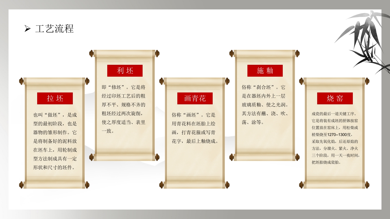 非物质文化遗产·手工制瓷技艺PPT课件16