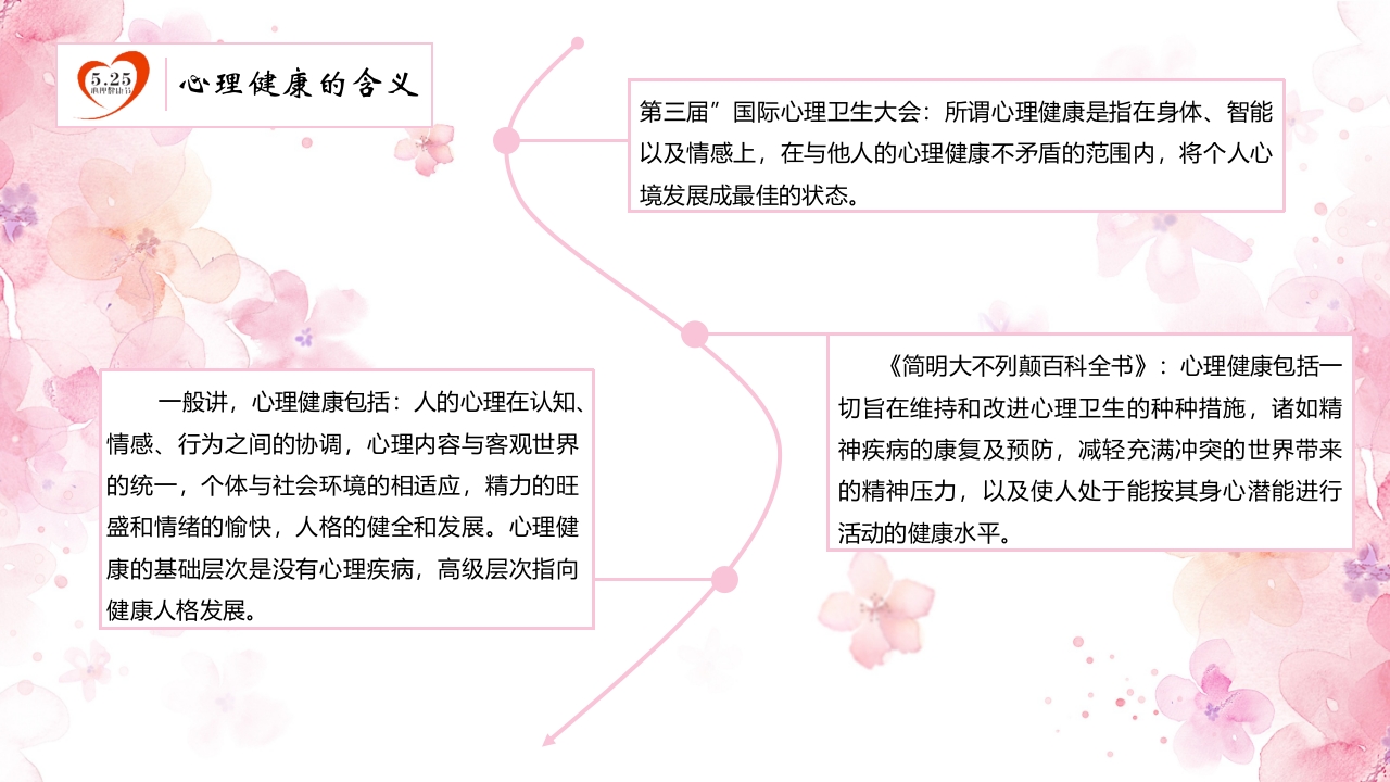 心理健康知识讲座PPT5
