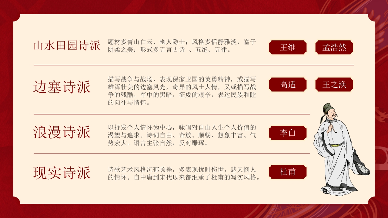 文化常识介绍中国唐诗PPT课件9