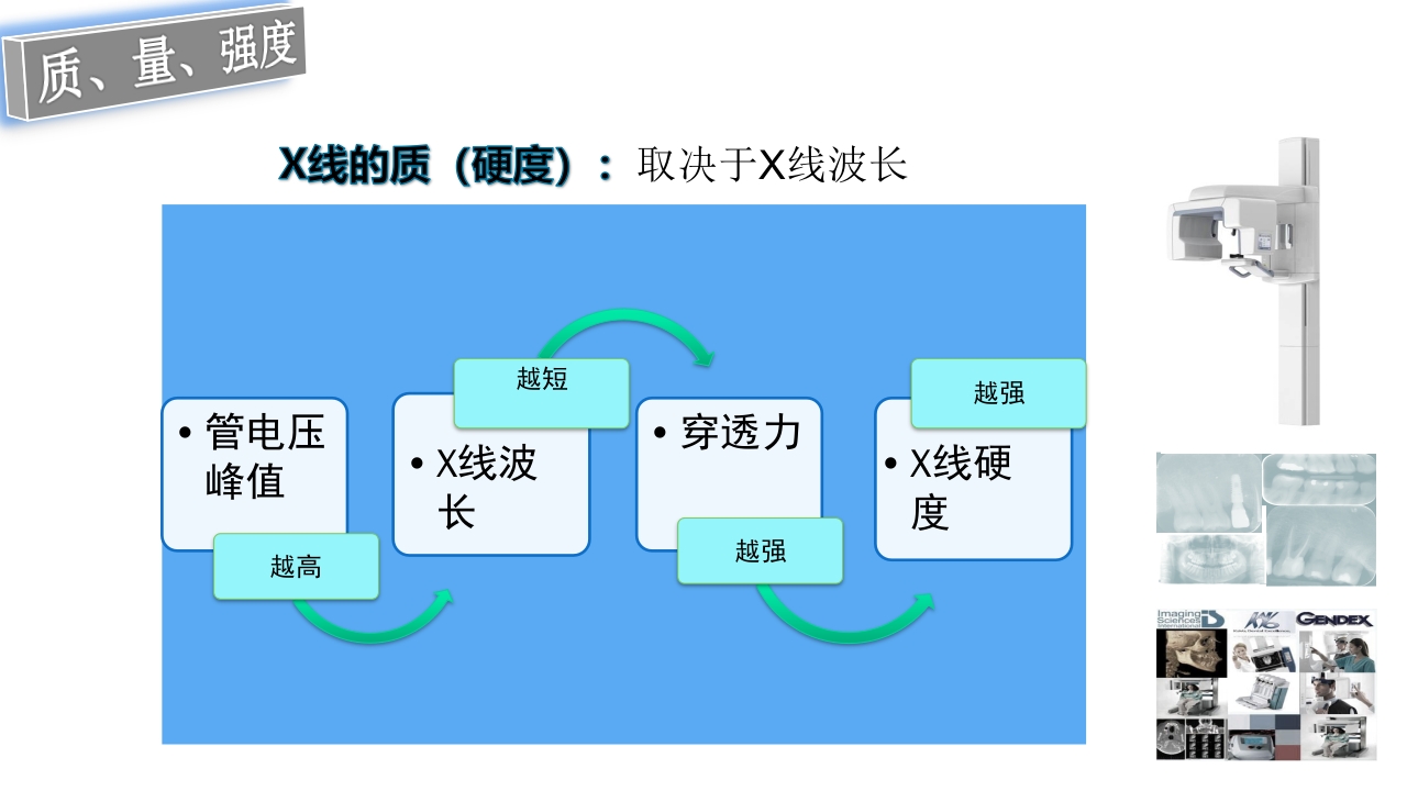 口腔影像基础PPT课件25