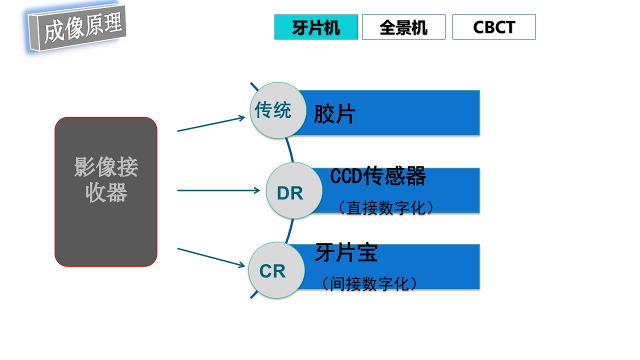 口腔影像基础PPT课件56