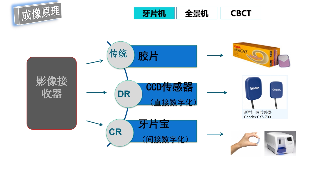 口腔影像基础PPT课件57