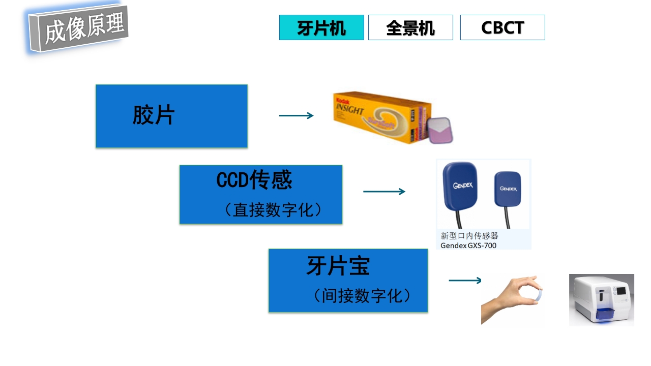 口腔影像基础PPT课件60