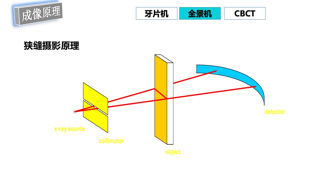 口腔影像基础PPT课件67