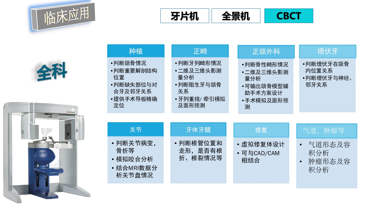 口腔影像基础PPT课件96