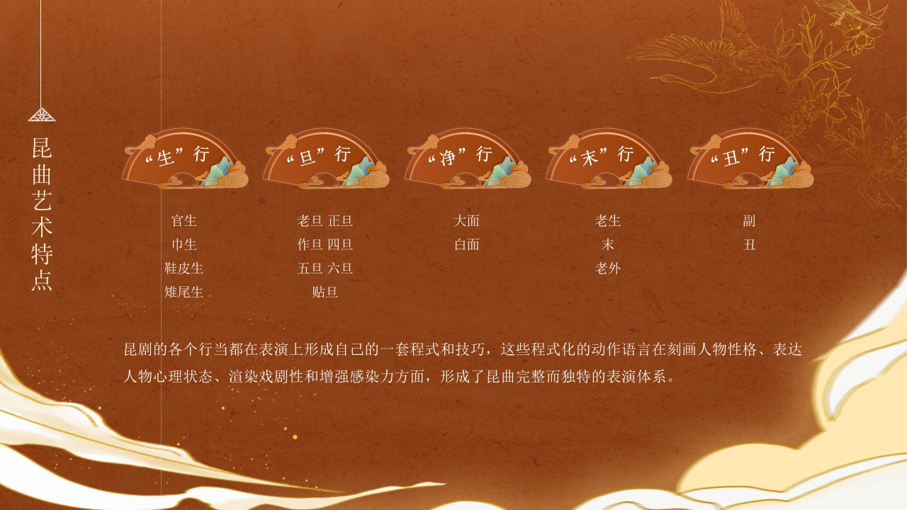 《昆曲》传统非物质文化遗产PPT课件13