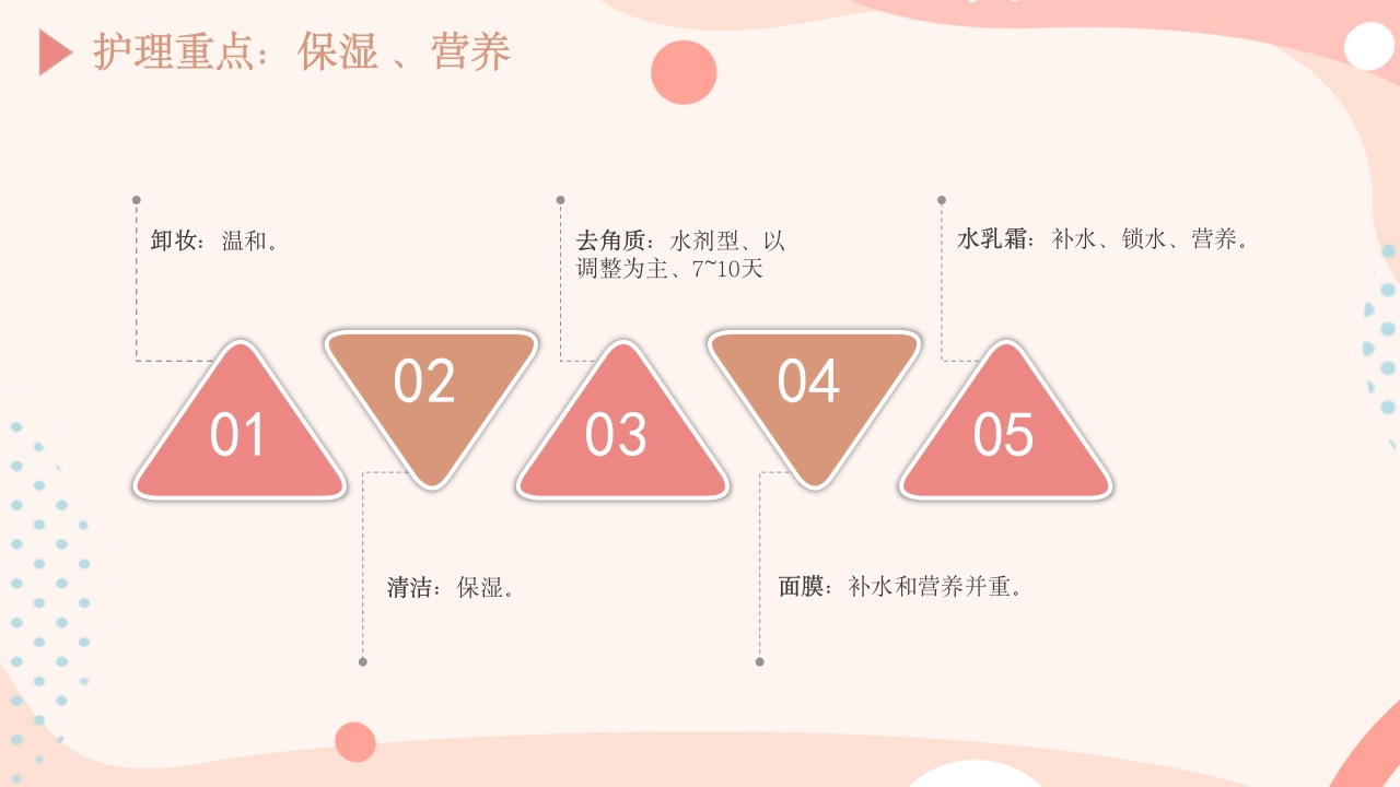皮肤的分类及护理方法PPT课件13