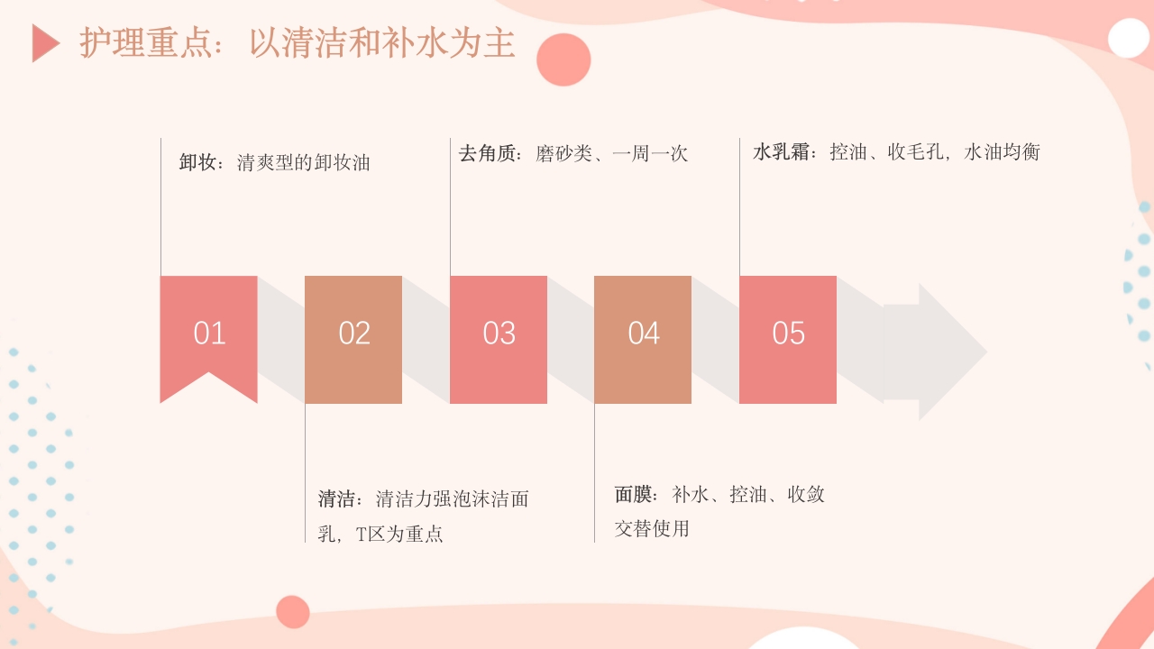 皮肤的分类及护理方法PPT课件15